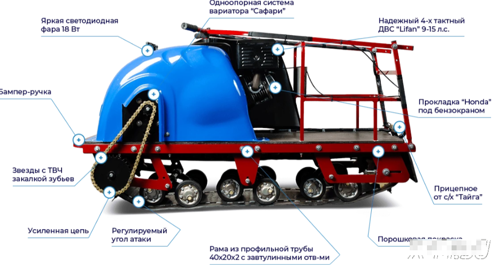 Мотобуксировщик MOTODOG 500, 20  передний привод в Сочи